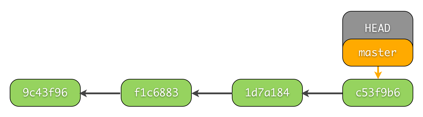 截取自http://bramus.github.io/ws2-sws-course-materials/xx.git.html